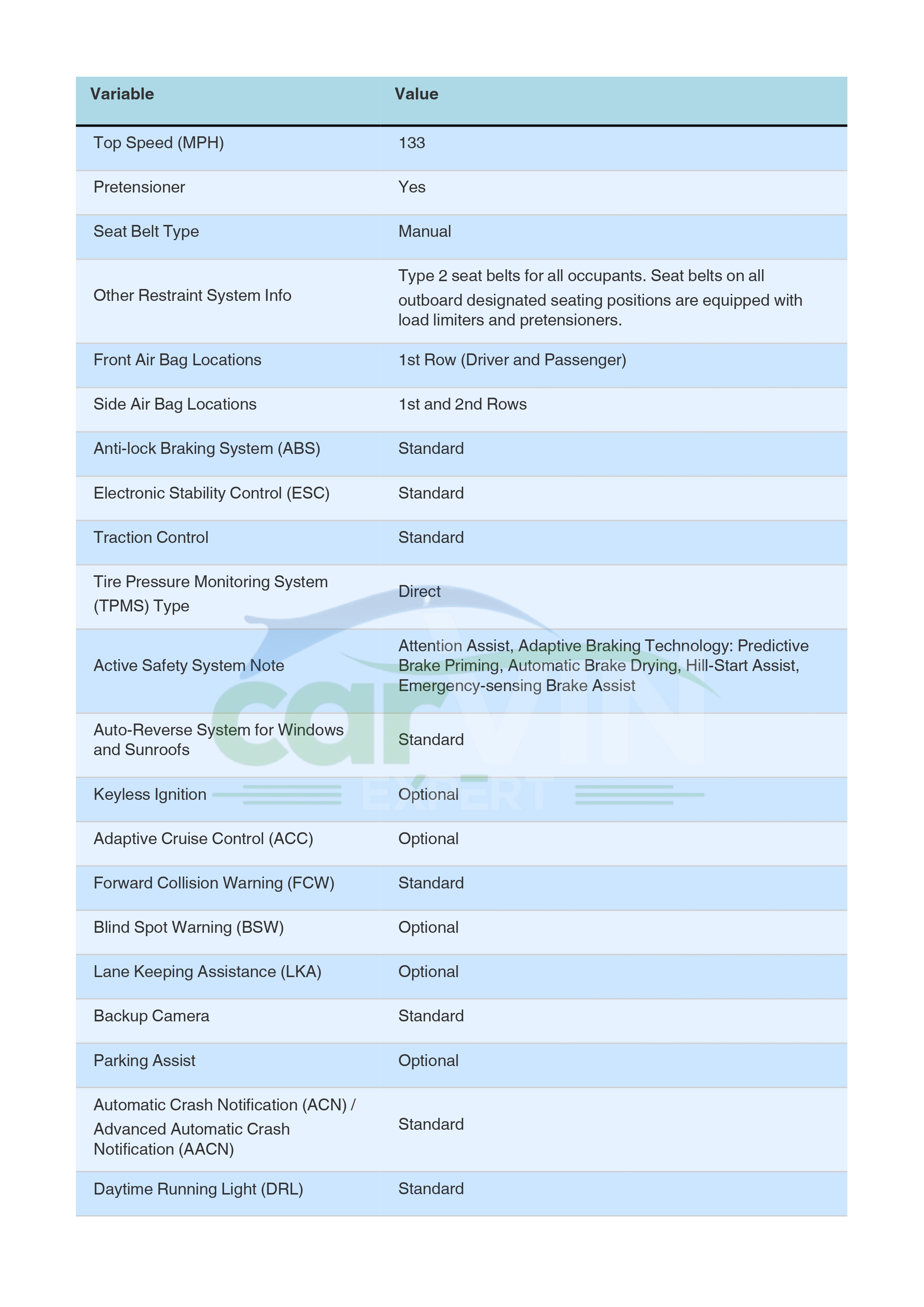 Sample Report Page 2